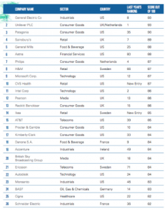 classement-entreprise-rse-1