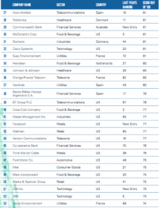 classement-entreprise-rse-2