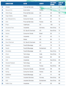 classement-entreprise-rse-3