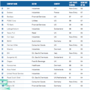 classement-entreprise-rse-4