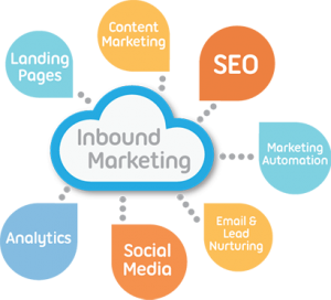 InboundMarketing