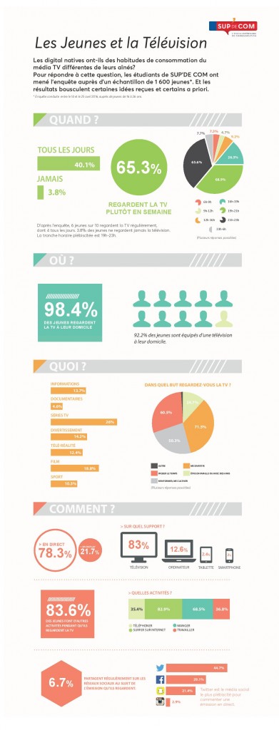 infographie_jeunes_TV-